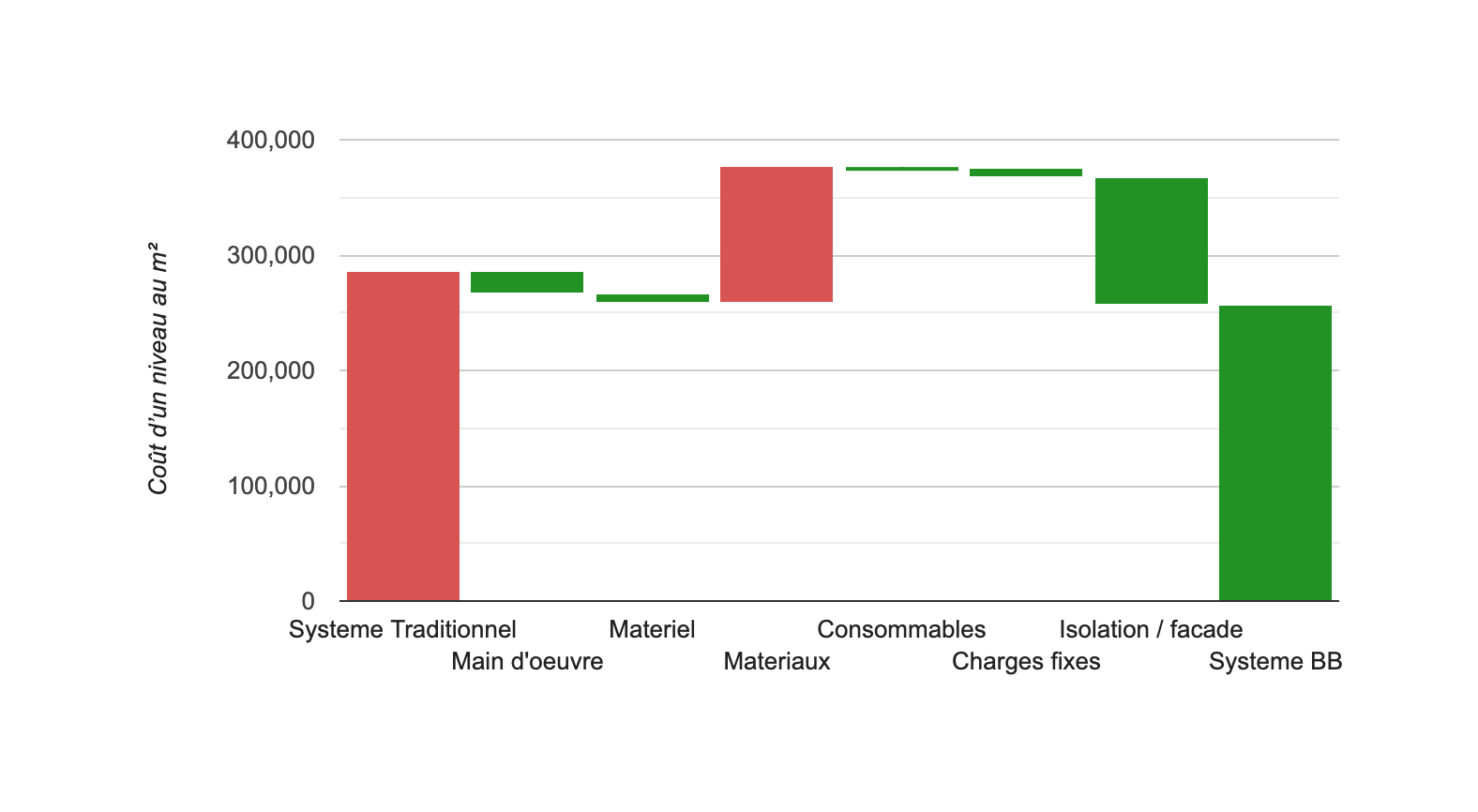 rapidite de mise en oeuvre