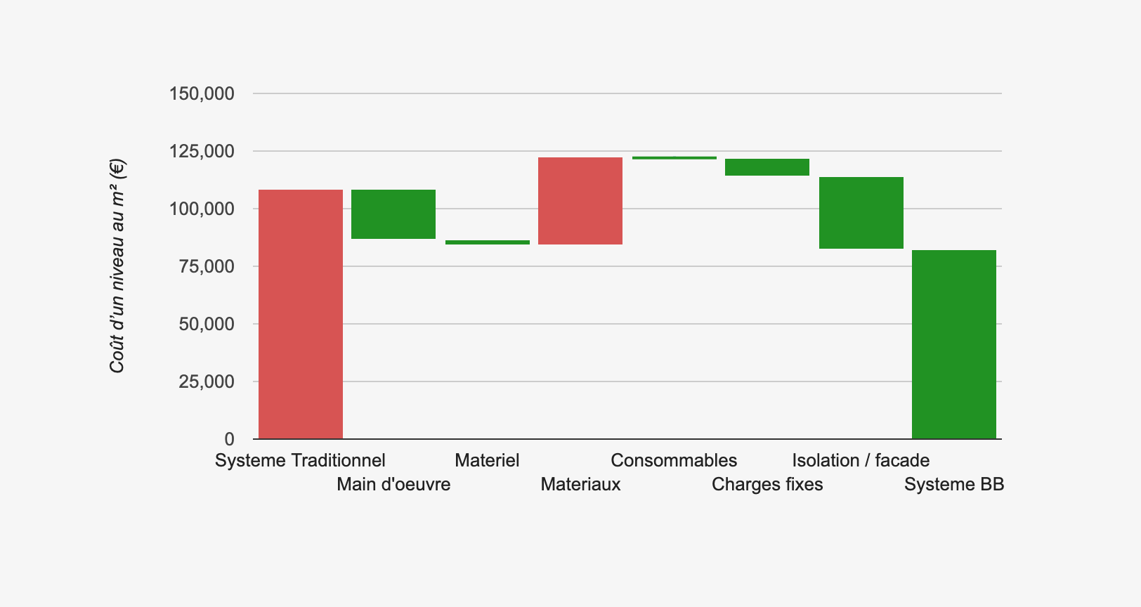 rapidite de mise en oeuvre
