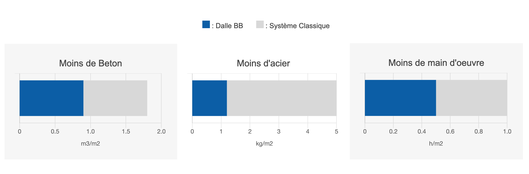 rapidite de mise en oeuvre