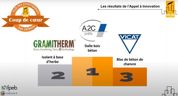 Premier sur le hub des prescripteurs